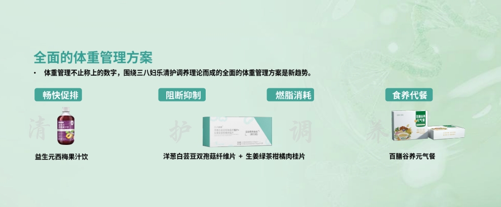 排、阻、燃、養(yǎng)！三八婦樂推出體重管理系列產(chǎn)品